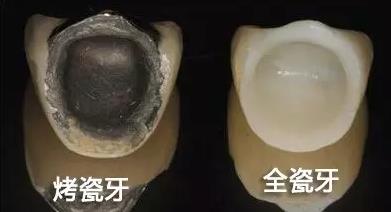 兰州口腔医院，兰州牙科
