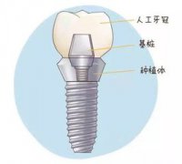 兰州口腔医院，兰州牙科