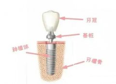 兰州口腔医院，兰州牙科