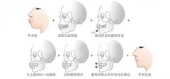 兰州口腔医院，兰州牙科