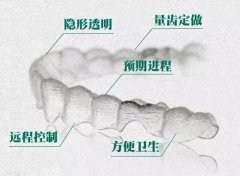 兰州口腔医院，兰州牙科