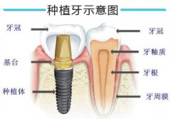兰州口腔医院，兰州牙科