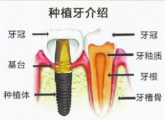 兰州口腔医院，兰州牙科