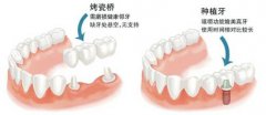 兰州口腔医院，兰州牙科