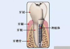 兰州口腔医院，兰州牙科