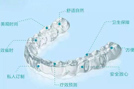 惠安齿科解析隐形矫正
