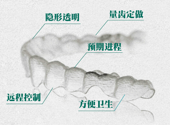 隐形义齿是永久性的吗