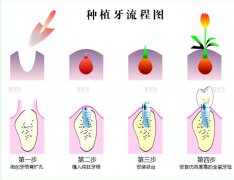 兰州口腔医院，兰州牙科