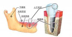 兰州口腔医院，兰州牙科
