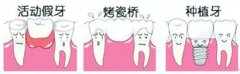 兰州口腔医院，兰州牙科
