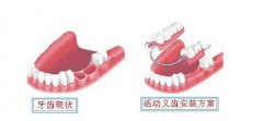 兰州口腔医院，兰州牙科