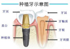 兰州口腔医院，兰州牙科