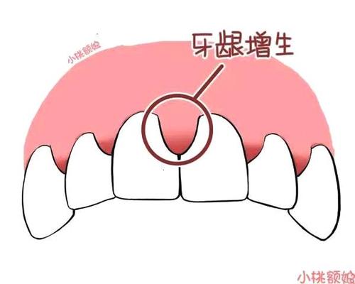 兰州口腔医院，兰州牙科