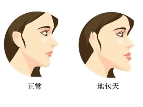 兰州口腔医院，兰州牙科