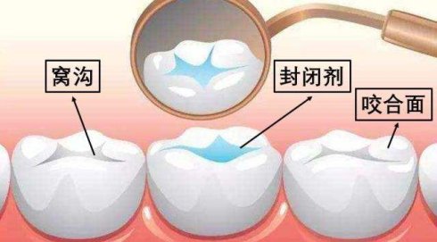 兰州口腔医院，兰州牙科