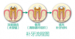 兰州口腔医院，兰州牙科