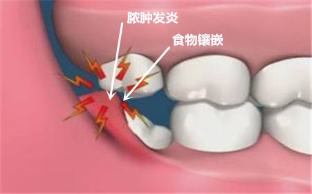兰州口腔医院，兰州牙科