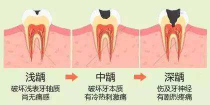 兰州口腔医院，兰州牙科
