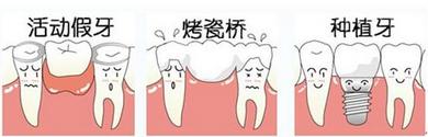 种植牙和镶牙的区别在哪里？