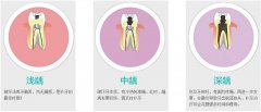兰州口腔医院，兰州牙科