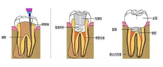 兰州口腔医院，兰州牙科