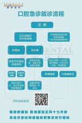 兰州口腔医院，兰州牙科