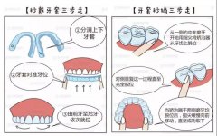 兰州口腔医院，兰州牙科