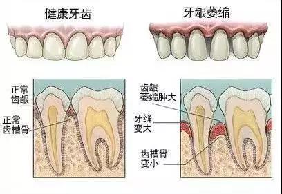 兰州口腔医院，兰州牙科