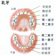 兰州口腔医院，兰州牙科