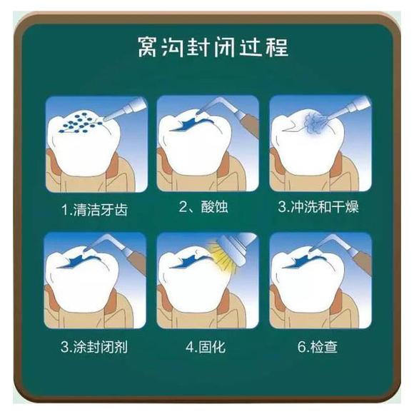 兰州口腔医院，兰州牙科
