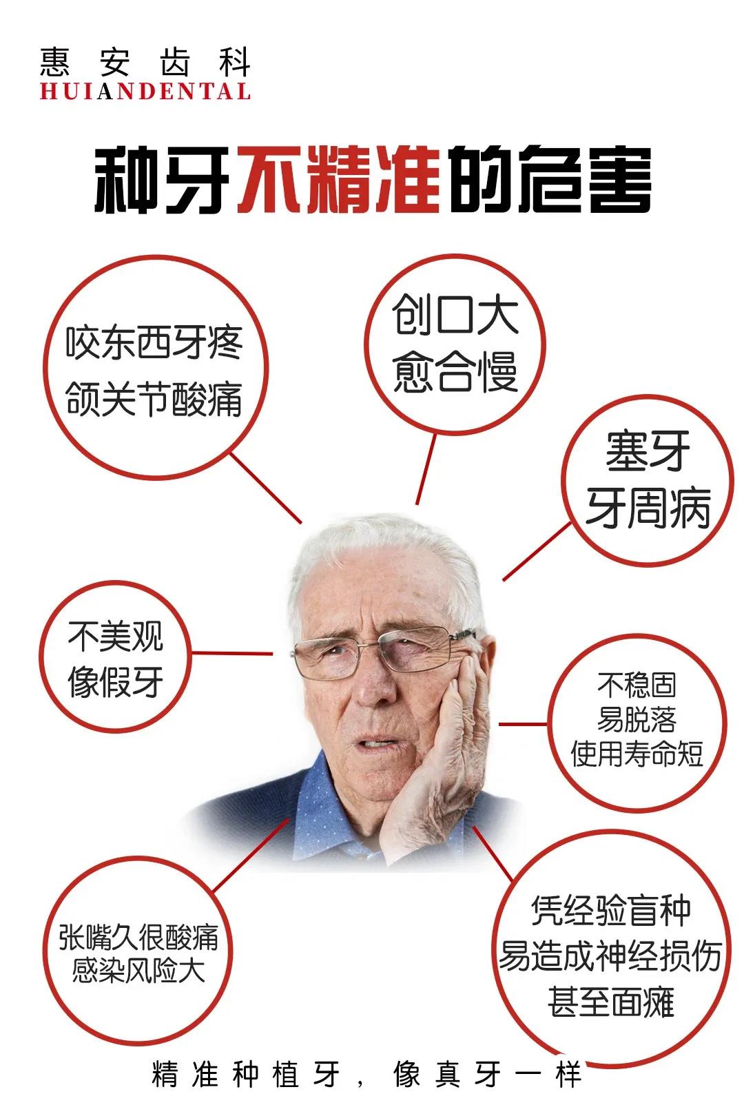 数字化有什么好处呢？