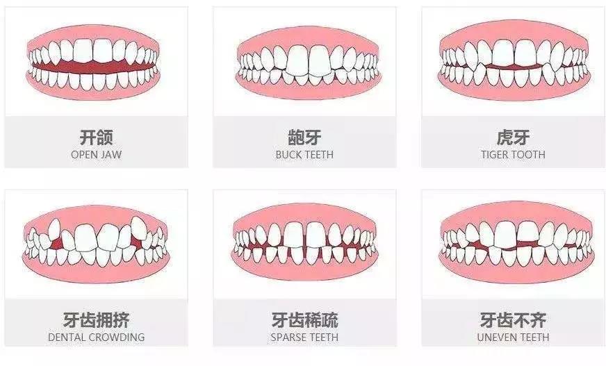 兰州口腔医院，兰州牙科