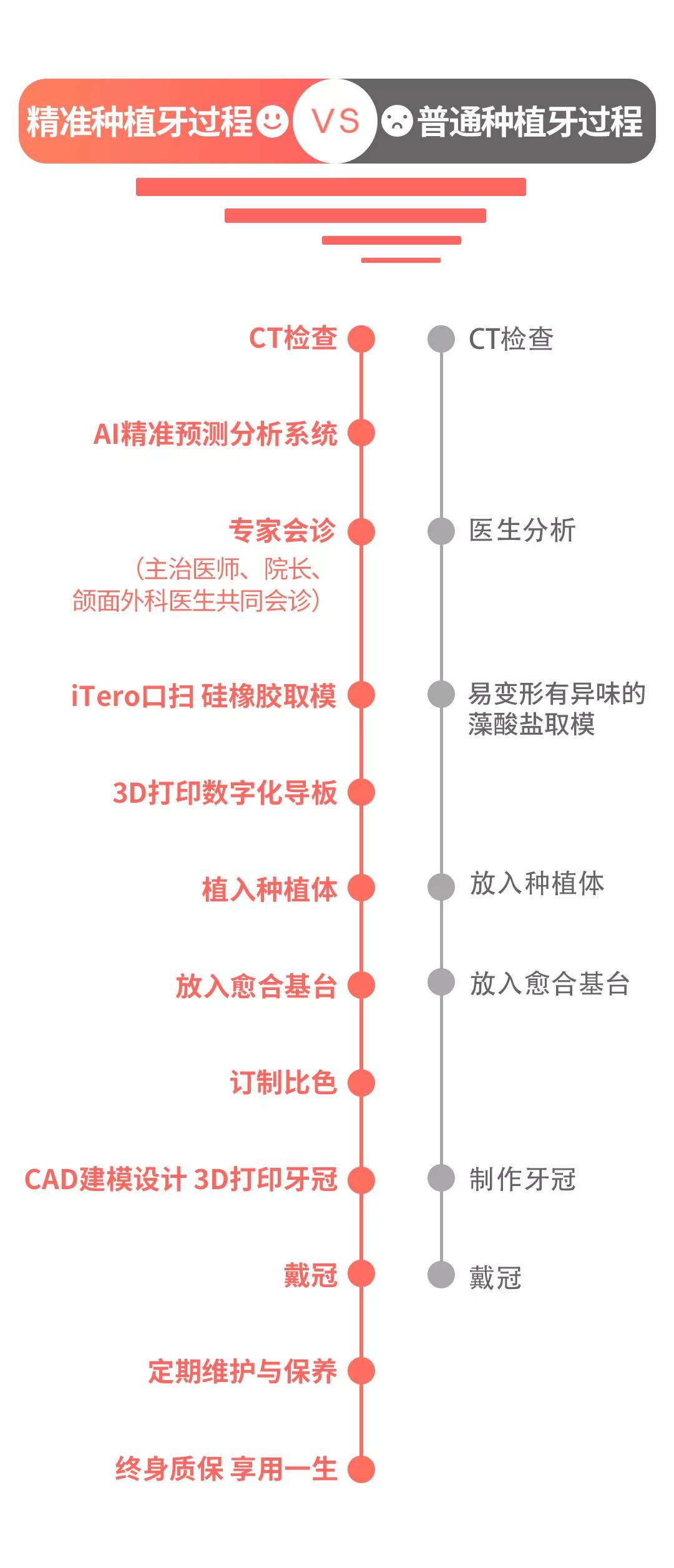 兰州口腔医院，兰州牙科