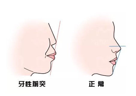 兰州口腔医院，兰州牙科