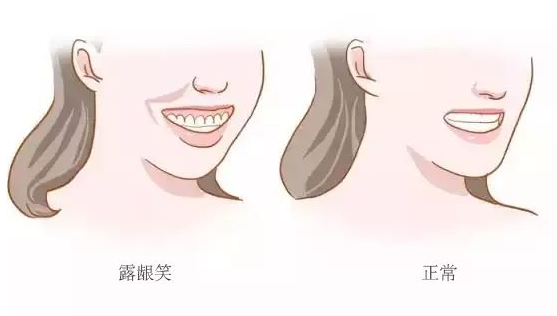 兰州口腔医院，兰州牙科