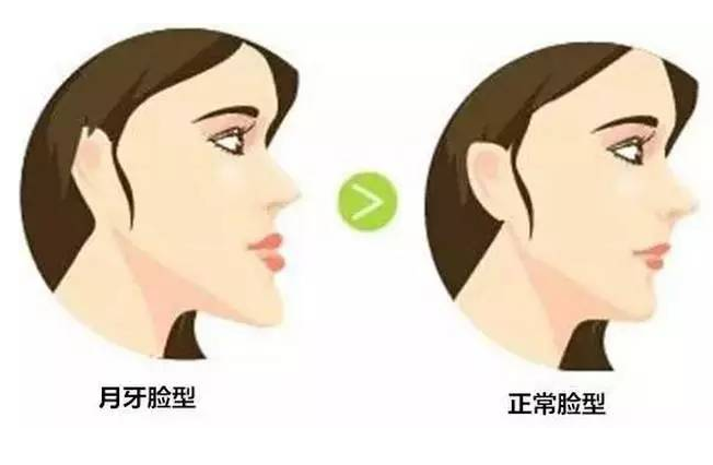 兰州口腔医院，兰州牙科
