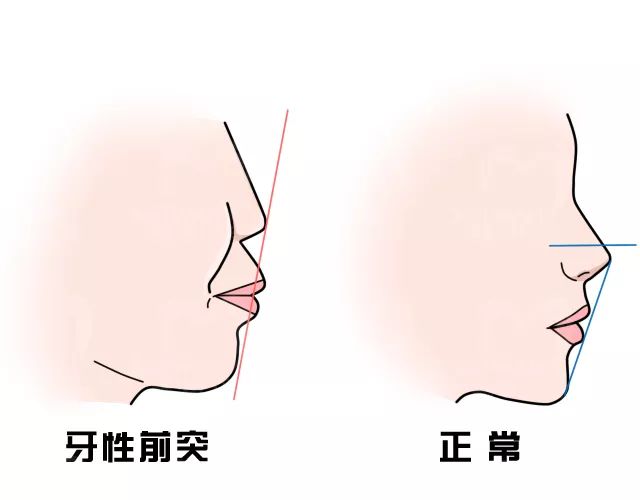 兰州口腔医院，兰州牙科